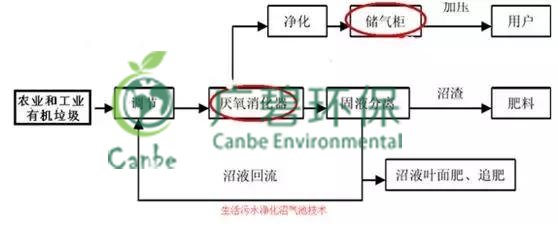 養豬場污水處理方法 養豬場廢水處理設備的應用(圖4) 養豬場污水處理方法 養豬場廢水處理設備的應用(圖4)