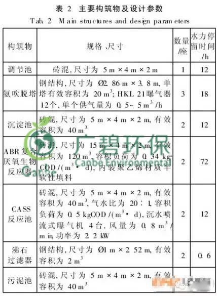 養豬場污水處理方法 養豬場廢水處理設備的應用(圖7) 養豬場污水處理方法 養豬場廢水處理設備的應用(圖7)
