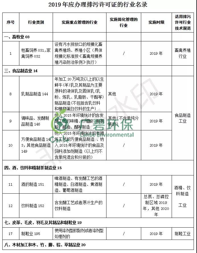 佛山市南海區舉辦國家排污許可證免費答疑會的通知(圖1)