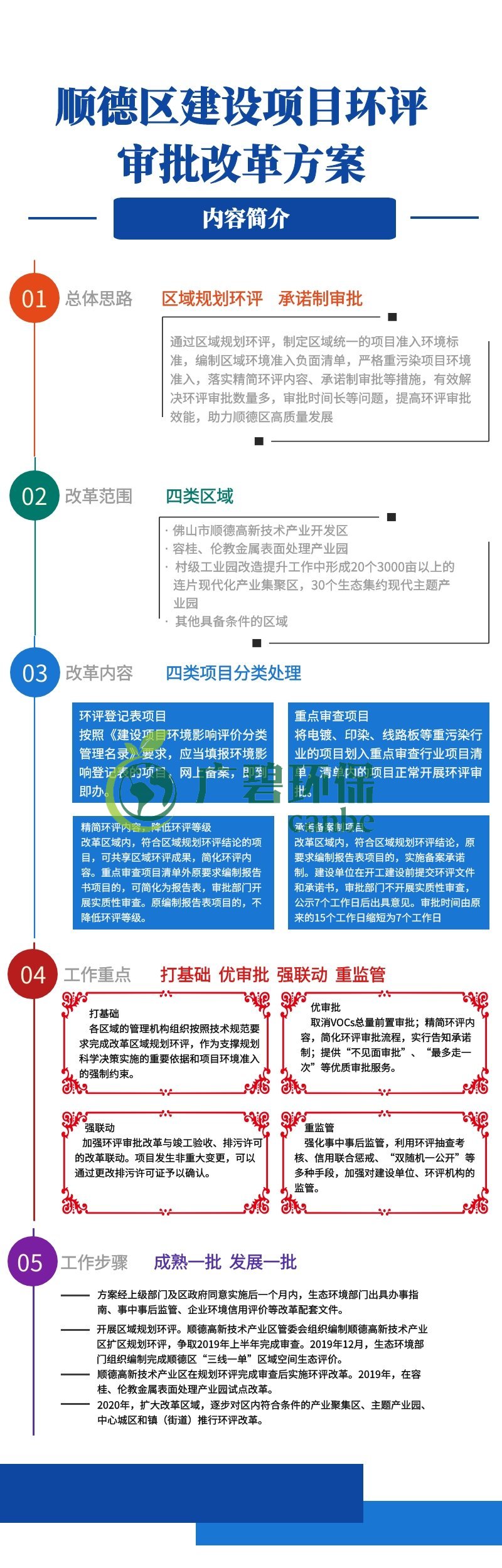 順德區(qū)建設項目環(huán)評審批改革方案(圖1)