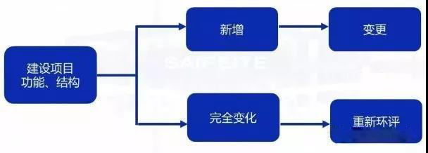 環(huán)評審批過期怎么辦？如何區(qū)分環(huán)評重大變更、重新報批、重新審核