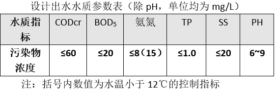 樂從鎮(zhèn)葛岸村分散式污水處理站已通過(guò)驗(yàn)收進(jìn)入運(yùn)營(yíng)期(圖1)